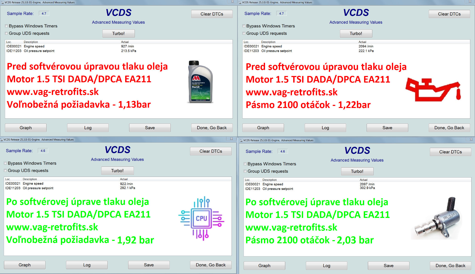 Zvýšenie tlaku mazania pre motor 1.5 TSI s RJ MG1CS011